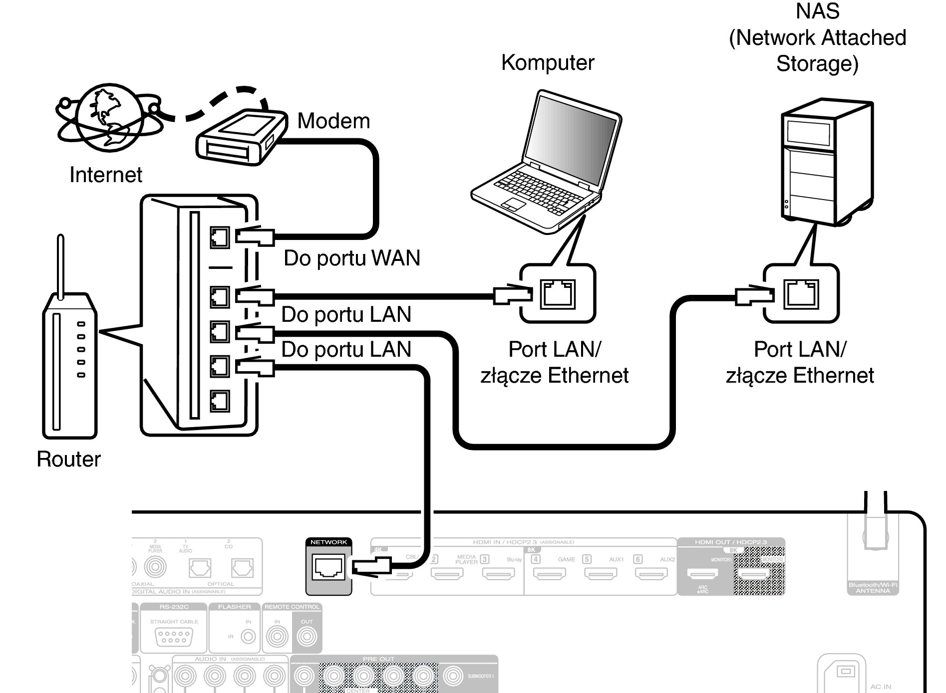 Conne LAN C60U